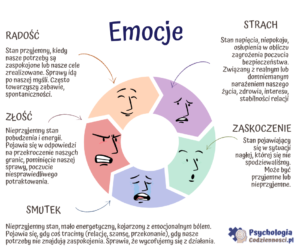 Emocje - Czym Są, Jakie Mogą Być I Po Co Nam One - Psychologia Codzienności