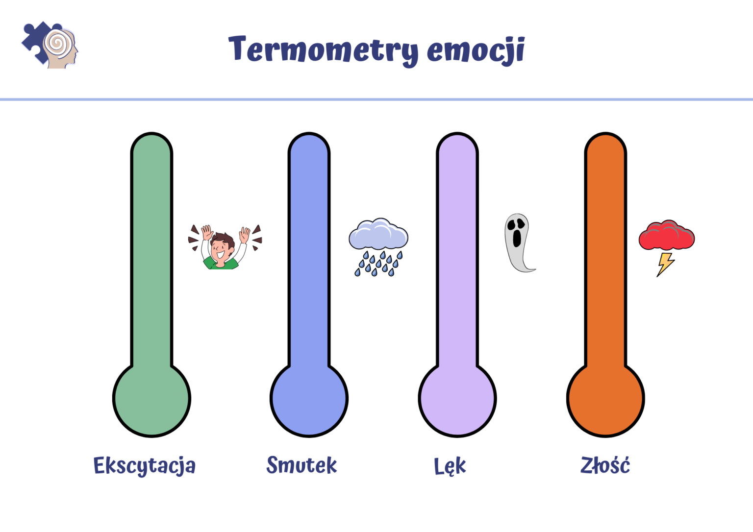 Emocje - Czym Są, Jakie Mogą Być I Po Co Nam One - Psychologia Codzienności