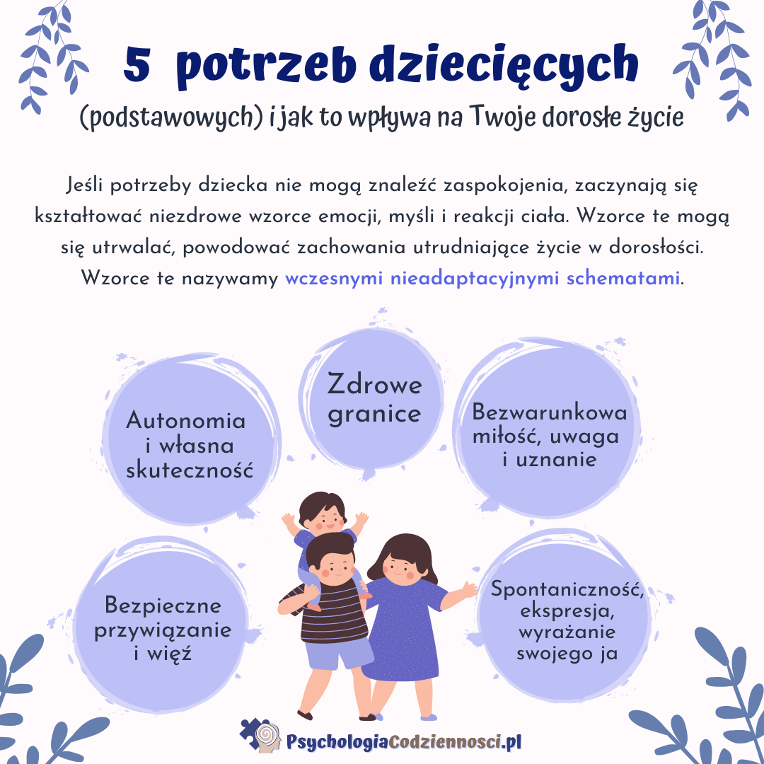 Terapia Schematów. Na Czym Polega, Jakie Są Schematy – Psychologia ...